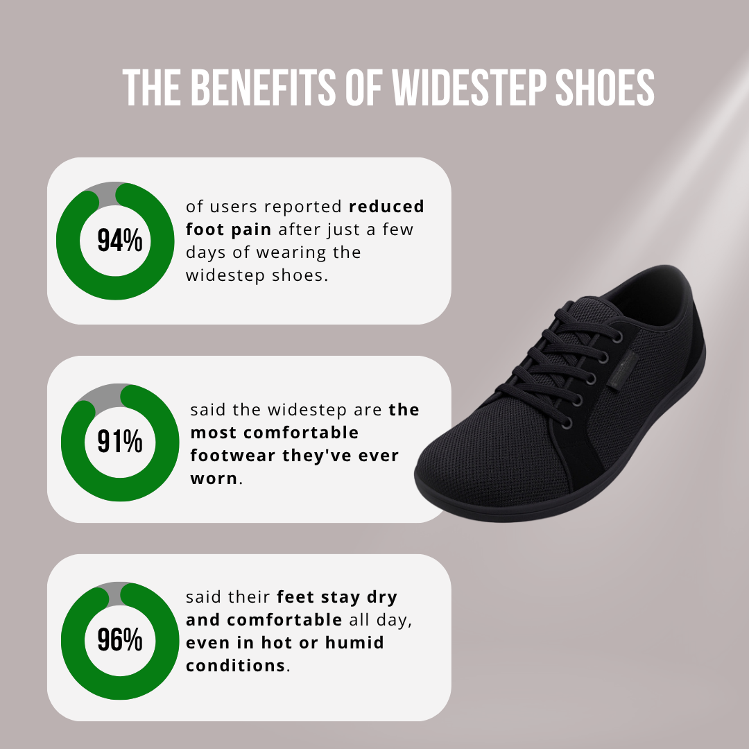 Chaussures larges – Marche naturelle et sans douleur