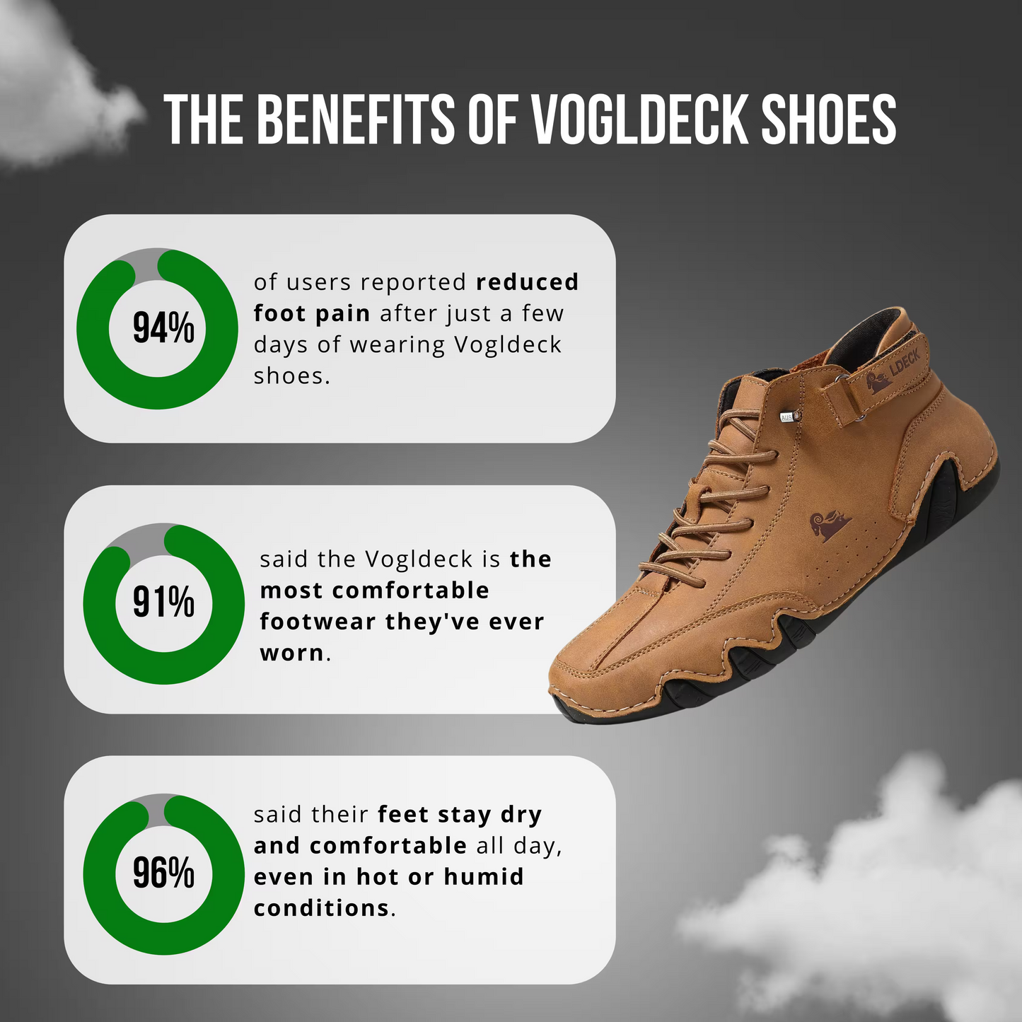 VoglDeck — Chaussures élégantes, conçues pour soulager